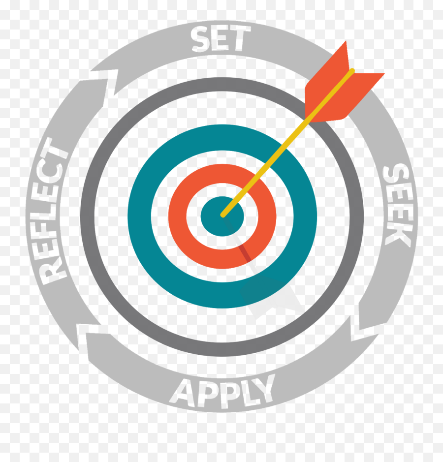 Bloomu0027s Taxonomy Vcol U0026 The Lectical Scale By Theo Dawson Emoji,Archery Emoticon