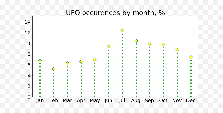 5 Unconventional Ways To Visualize Your Data In Python By Emoji,Alien Ascii Emoticon