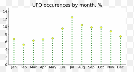 5 Unconventional Ways To Visualize Your Data In Python By Emoji,Alien Ascii Emoticon