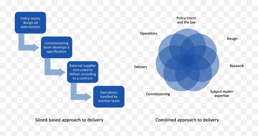 4 Public Service Design And Delivery In The Digital Age Emoji,The Basic Emotions Paradigm