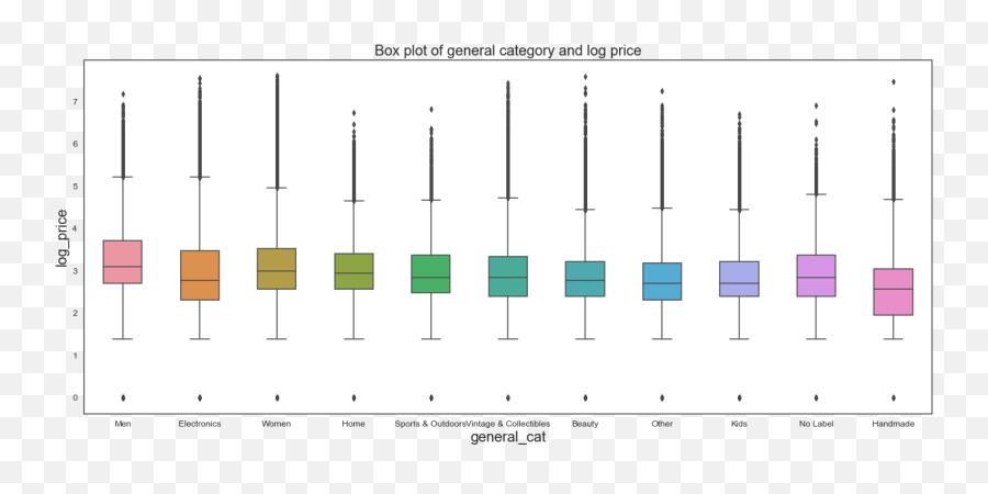 Mercari Price Suggestion Challenge Kaggle Analytics Vidhya - Plot Emoji,Emoji Shirt Forever 21