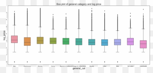 Mercari Price Suggestion Challenge Kaggle Analytics Vidhya - Plot Emoji,Emoji Shirt Forever 21