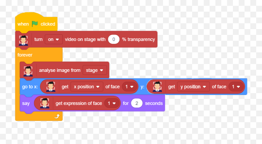 Making An Expression Recognizer Using Face Detection In - Technology Applications Emoji,Simple Emotion Faces