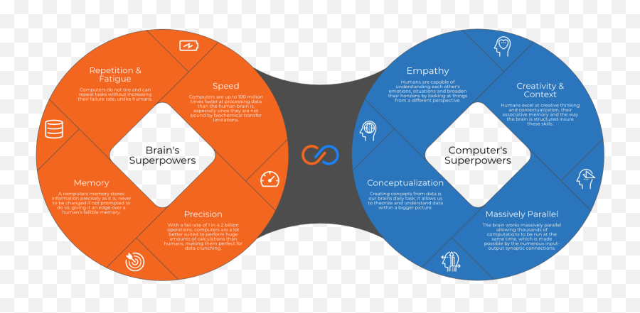 The Cognitive Superpowers Behind The Lucinity Intelligent - Language Emoji,Status Emotions & Animation