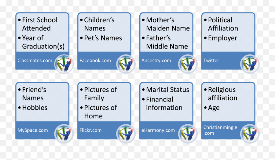 The Right To Be Forgotten - Vertical Emoji,How Do Your Friends On Social Media Disclose Your Emotions?