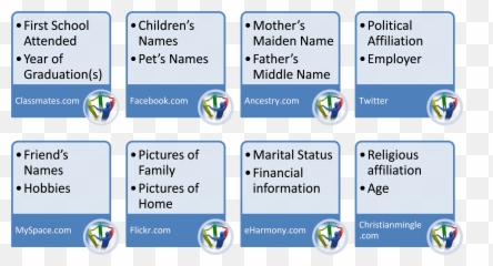 The Right To Be Forgotten - Vertical Emoji,How Do Your Friends On Social Media Disclose Your Emotions?