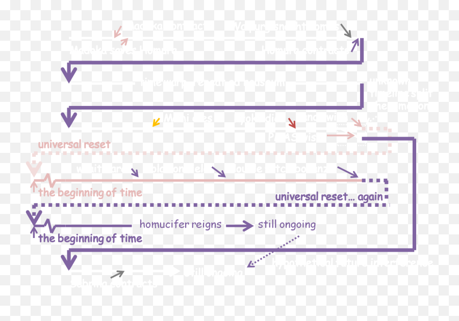 Puella Magi Adfligo Systema Page 3900 Sufficient Velocity - Dot Emoji,Licking Lips Emoticon Animated Gif