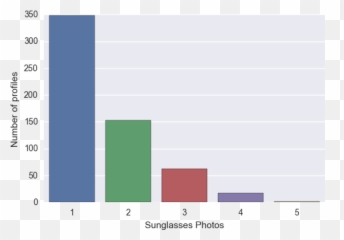 Quick Data Analysis - Statistical Graphics Emoji,Emojis On Tinder Computer