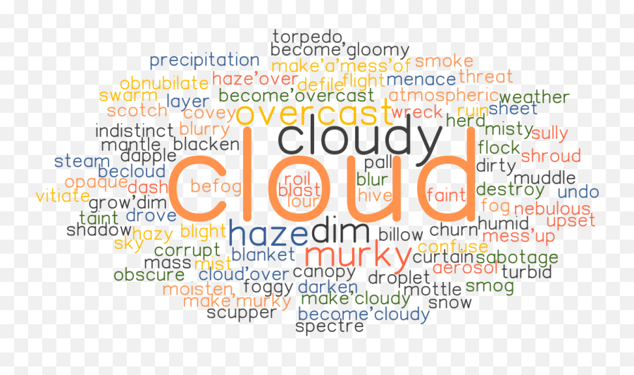 Cloud Synonyms And Related Words What Is Another Word For - Dot Emoji,Coveys A Lot Of Different Emotions