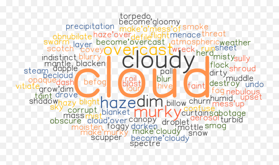 cloud-synonyms-and-related-words-what-is-another-word-for-dot-emoji