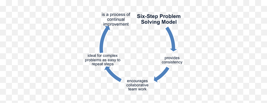 First Step In Problem - Vertical Emoji,Problems Solving Steps For Emotions