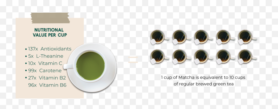 Matcha Green Tea - Serveware Emoji,Emotion Classic With Green Tea Extract