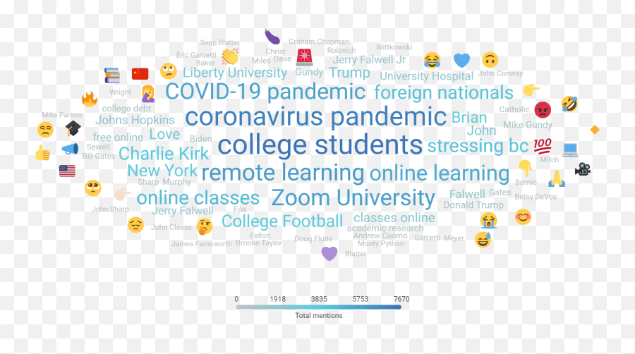 Coronavirus Higher Education Industry Briefing April 14 - Dot Emoji,Emoji Level 62 Answer