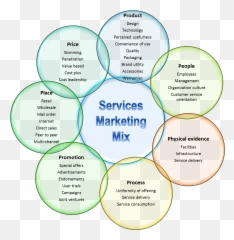 Quotes About Marketing Mix 11 Quotes - 7 Ps Do Marketing Emoji,Mixed Emotions Quotes