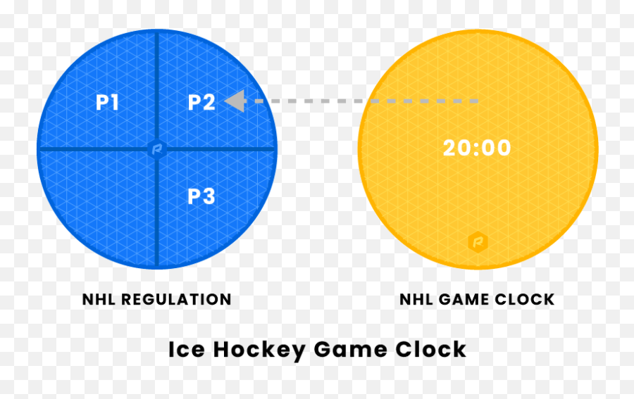 Hockey Game Clock - Many Quarters In Basketball Emoji,Overtime Hockey Emotions