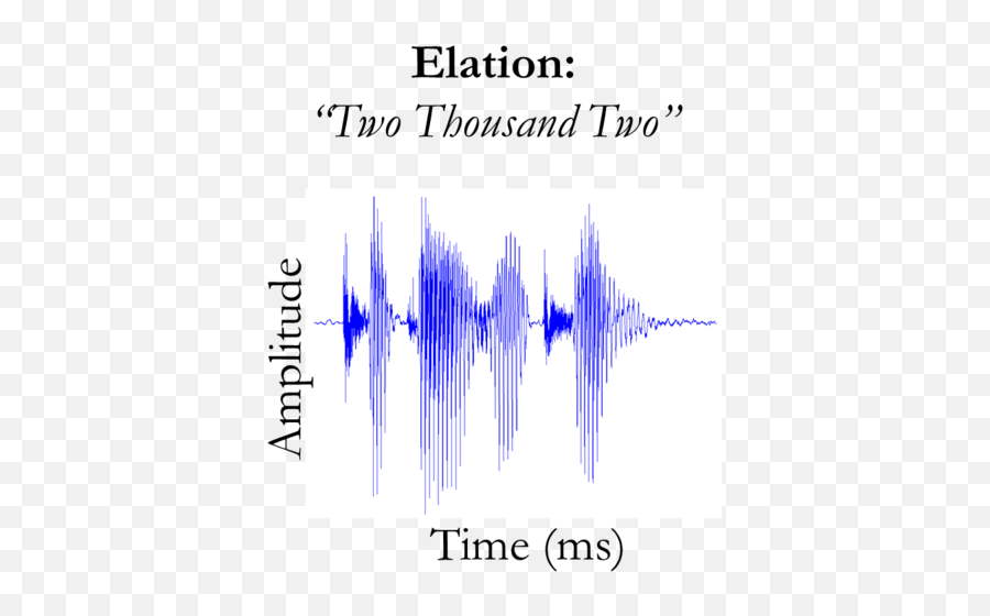 Emotion Database Database By Openstax Jobilize - Language Emoji,Example Of Vertical Emotion