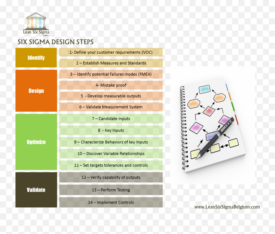 Building The Virtual State Information Technology And - Sigma Dfss Emoji,The Autism Site+smarty Activity+labeling Emotions