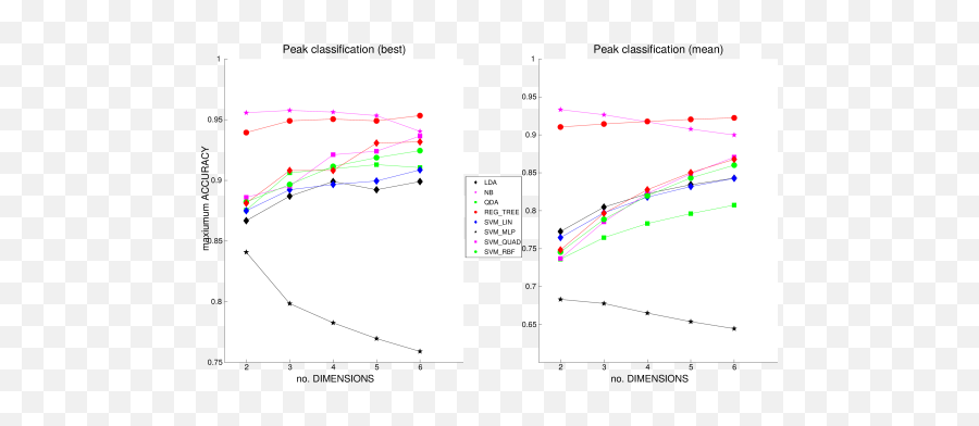 The Role Of Emotional Variables In The Classification And - Plot Emoji,Mlp Entities Of Emotion