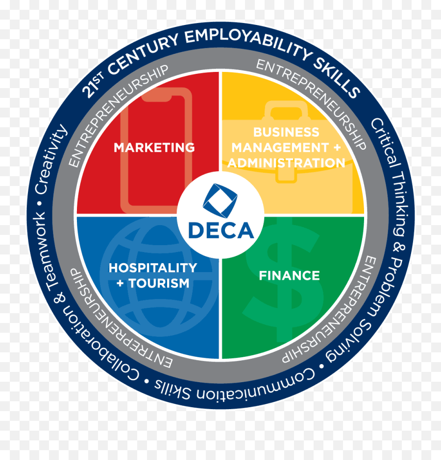 Deca Marketing Cluster Exam Practice Test - Deca Competitive Events Emoji,Cluster Writing On Emotions