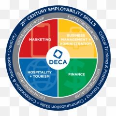 Deca Marketing Cluster Exam Practice Test - Deca Competitive Events Emoji,Cluster Writing On Emotions