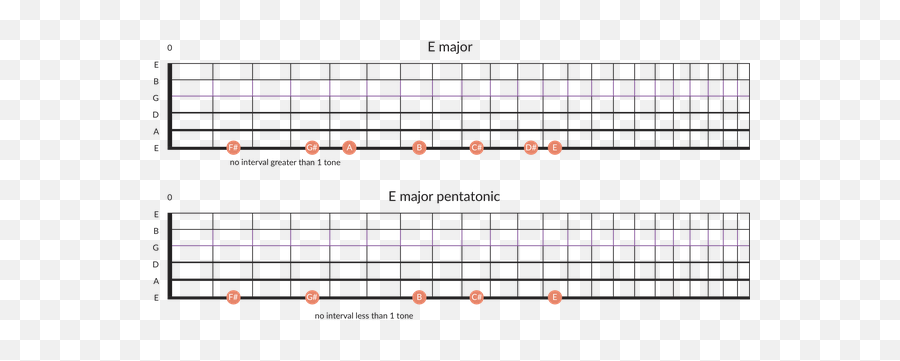 Should I Just Play The Pentatonic Scale - Dot Emoji,Jimmy Page With Guitar Showing Emotion Pics