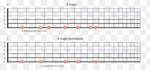 Should I Just Play The Pentatonic Scale - Dot Emoji,Jimmy Page With Guitar Showing Emotion Pics