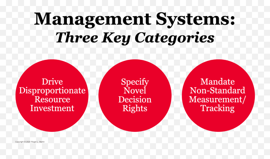 The Role Of Management Systems In Strategy By Roger - Dot Emoji,4 Maxims Of Emotion