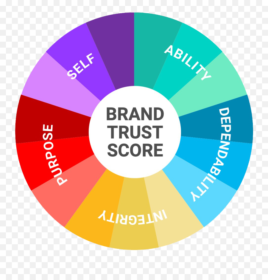 Edelman Trust Management Brand Edelman Emoji,Slideshare On Emotions