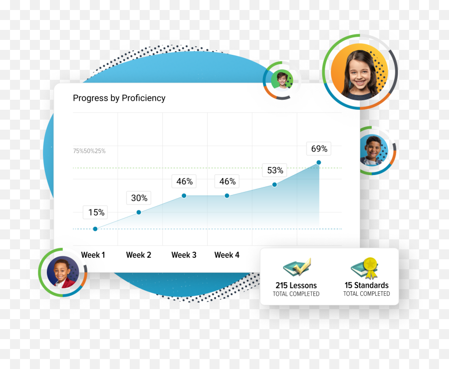 Powerful Insights For Teachers - Dreambox Learning Emoji,Emotion Math Lesson