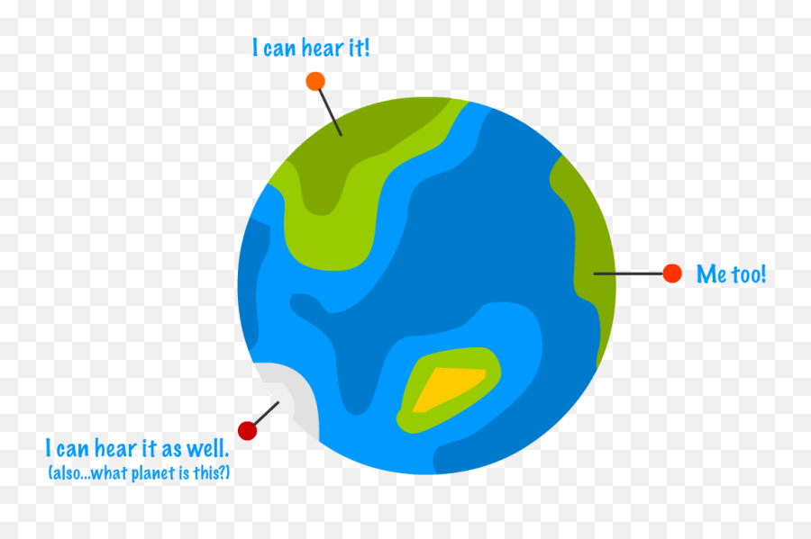 Variable Scope Basics Emoji,Emojis Into Planets Variable Scope Basics Emoji,Emojis Into Planets