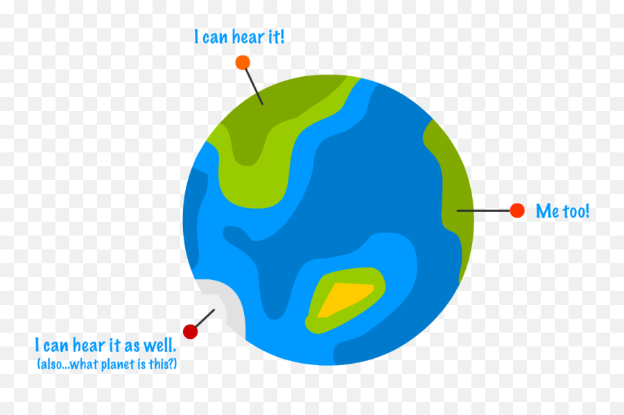 Variable Scope Basics Emoji,Emojis Into Planets