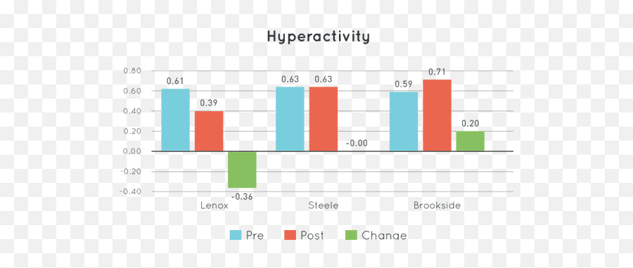 Research Brain Power Wellness - Statistical Graphics Emoji,60 On The Emotion Management Scale