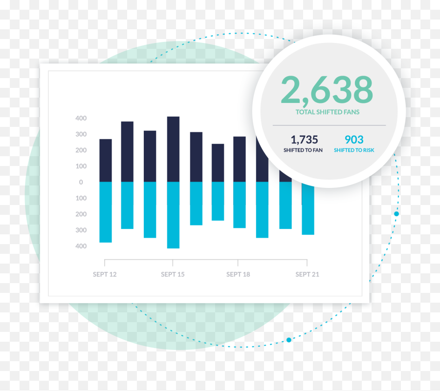 Customer Loyalty And Retention - Statistical Graphics Emoji,Loyalty To Our Emotions