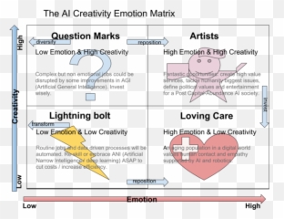 The Ai Creativity Emotion Matrix - Emotion Matrix Emoji,Define: Emotion