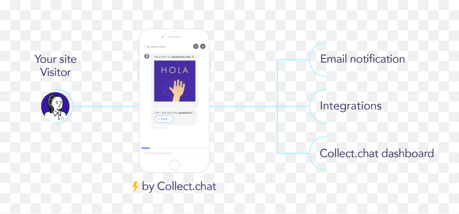 Collect - Language Emoji,Add Chat Emojis Hitbox
