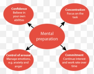 Psychology Of Sport - Dot Emoji,Emotions Chart In Sports