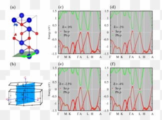 Strain Engineering Of Topological - Plot Emoji,Biaxial Theory Of Emotions