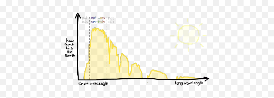 What Is Color Emoji,Emotions And Their Color Frequencies