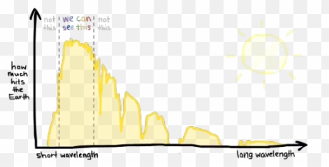 What Is Color Emoji,Emotions And Their Color Frequencies