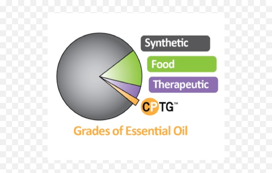 Eo Page U2014 Skyroots Wellness Emoji,Inside Out Movie Emotions Essential Oils