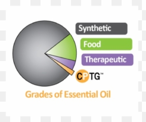 Eo Page U2014 Skyroots Wellness Emoji,Inside Out Movie Emotions Essential Oils