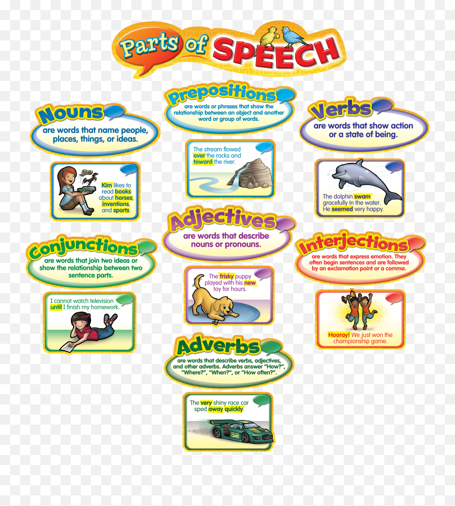 Parts Of Speech Mini Bulletin Board - Parts Of Speech Bulletin Board Emoji,Emotion Adjectives
