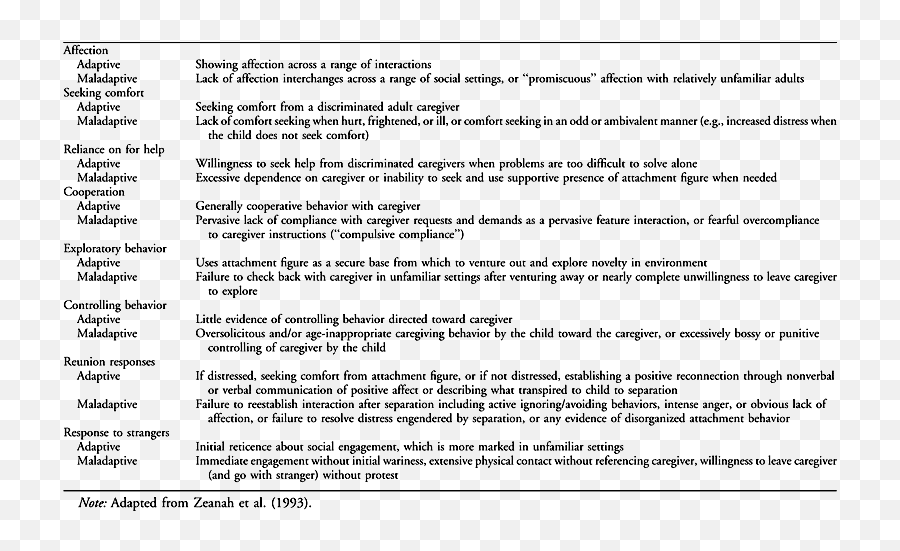 Practice Parameter For The Assessment And Treatment Of - Document Emoji,Strange Emotions Towards Stranger