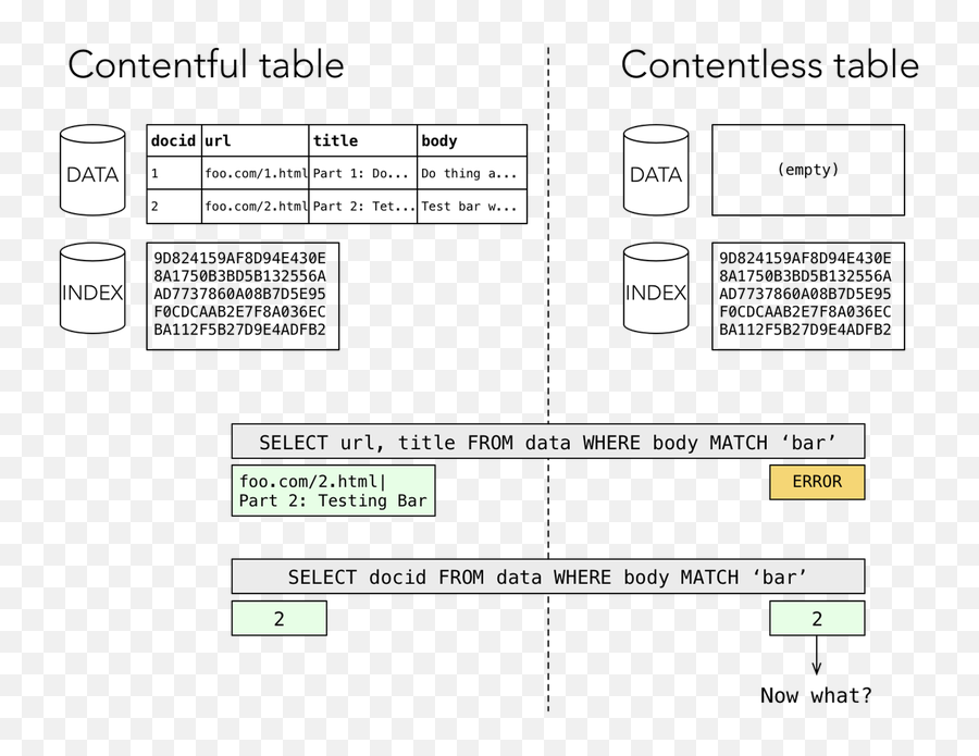 Contentless Sqlite Fts4 Tables For Large Immutable Documents - Horizontal Emoji,Contentful How To Insert Emojis