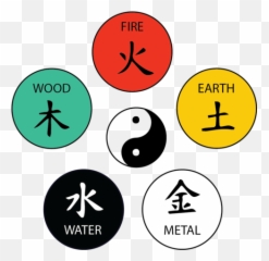 Chinese Zodiac Legacy Challenge - The Sims 4 Wiki Minmax Five Elements Of Yin And Yang Emoji,The Sims 4 Emotions Cheat