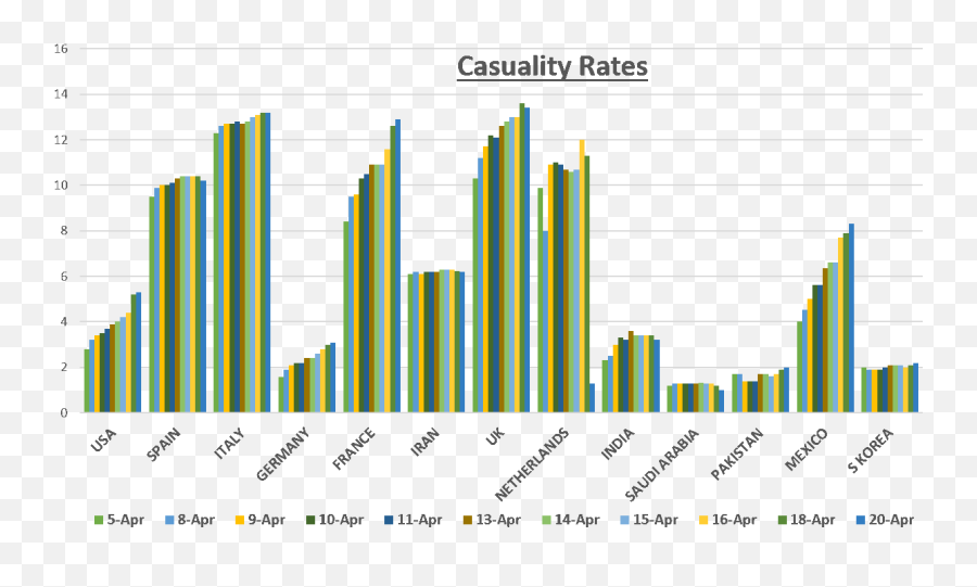 April 2020 - Statistical Graphics Emoji,Emotions To Colors Corelation Chart