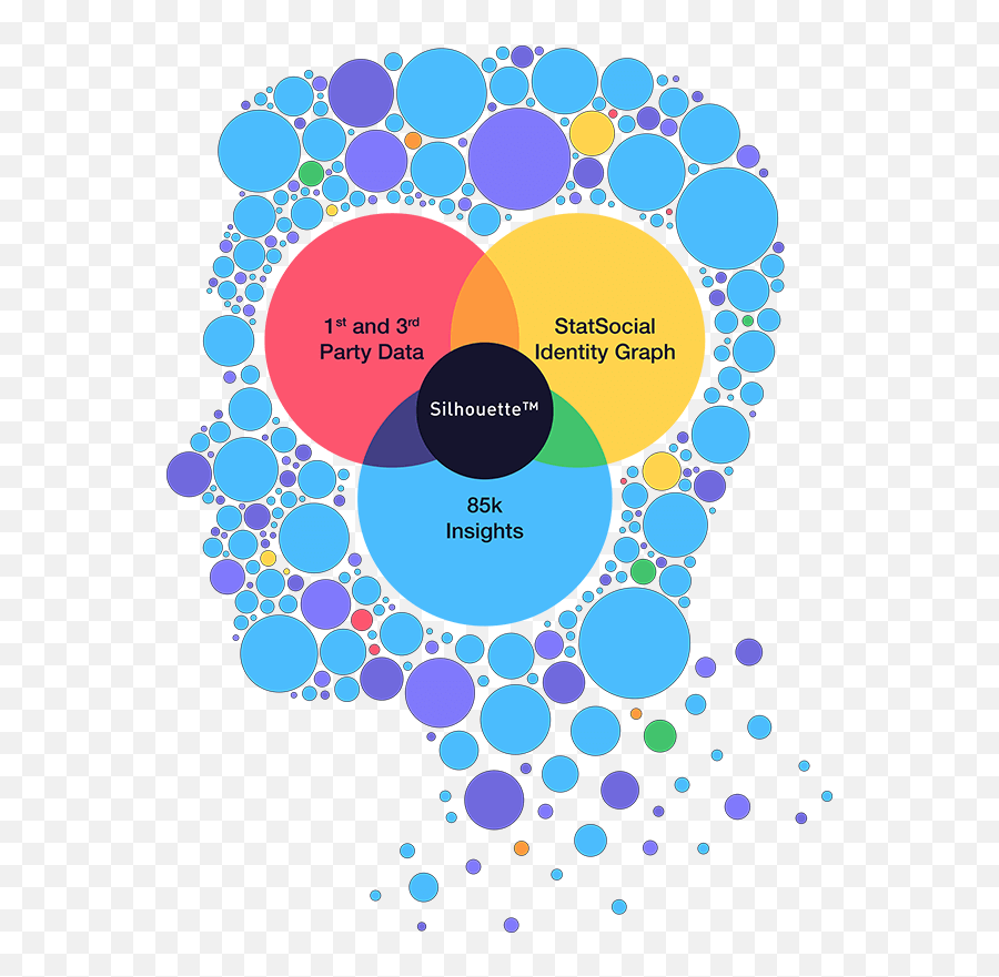 Home - Statsocial Vertical Emoji,Emotion Party Bbpress