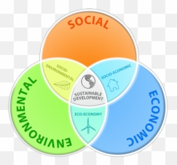 Sarah Emery Sarahwithasmile Expat Lifestyle - Holistic Approach To Sustainable Development Emoji,Funny Emotions Venn Diagram