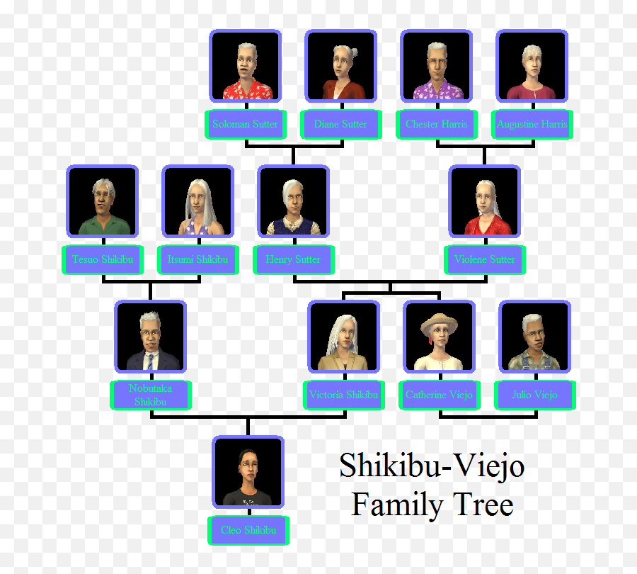 Sims 3 Family Tree Free Image Download Emoji,Family Tree Of Emotions