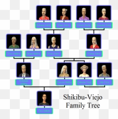 Sims 3 Family Tree Free Image Download Emoji,Family Tree Of Emotions